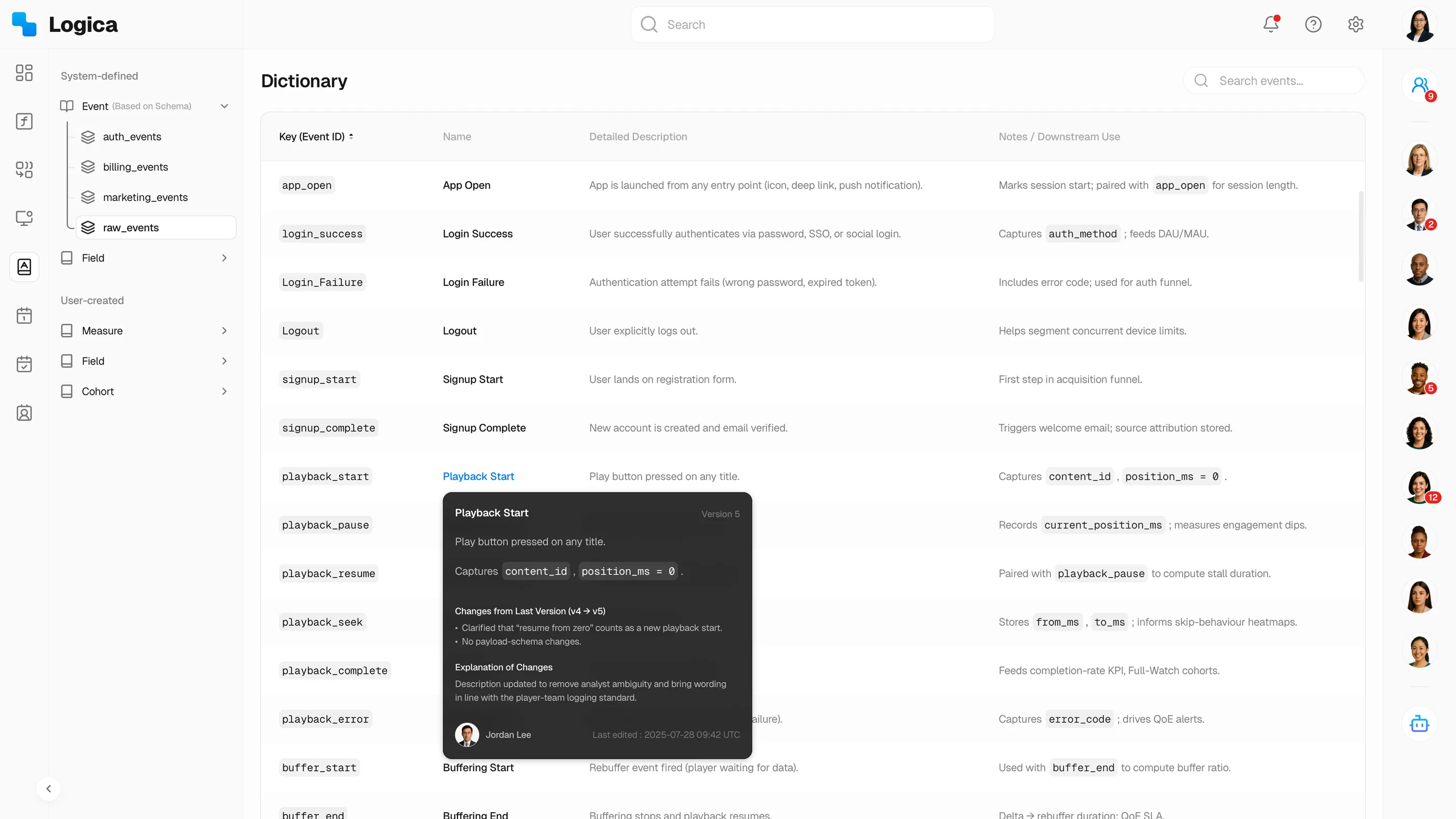 Logica metric dictionary with definitions, lineage, ownership badges, and version history